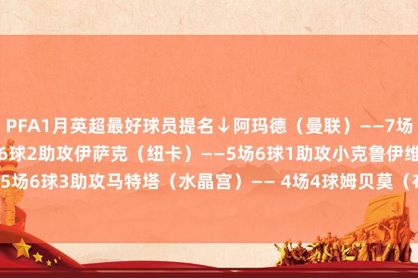 PFA1月英超最好球员提名↓阿玛德（曼联）——7场4球福登（曼城）——7场6球2助攻伊萨克（纽卡）——5场6球1助攻小克鲁伊维特（伯恩茅斯）——5场6球3助攻马特塔（水晶宫）—— 4场4球姆贝莫（布伦特福德）——5场4球1助攻    体育最新信息