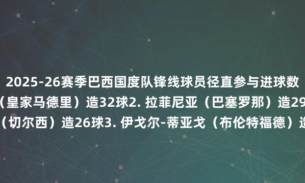 2025-26赛季巴西国度队锋线球员径直参与进球数名次榜：1. 维尼修斯（皇家马德里）造32球2. 拉菲尼亚（巴塞罗那）造29球3. 若昂-佩德罗（切尔西）造26球3. 伊戈尔-蒂亚戈（布伦特福德）造26球5. 拉扬（伯恩茅斯）造22球6. 内马尔（桑托斯）造19球7. 马丁内利（阿森纳）造17球8. 恩德里克（里昂）造16球9. 马特乌斯-库尼亚（曼联）造12球10. 路易斯-恩里克（泽尼特）造8球体育集锦